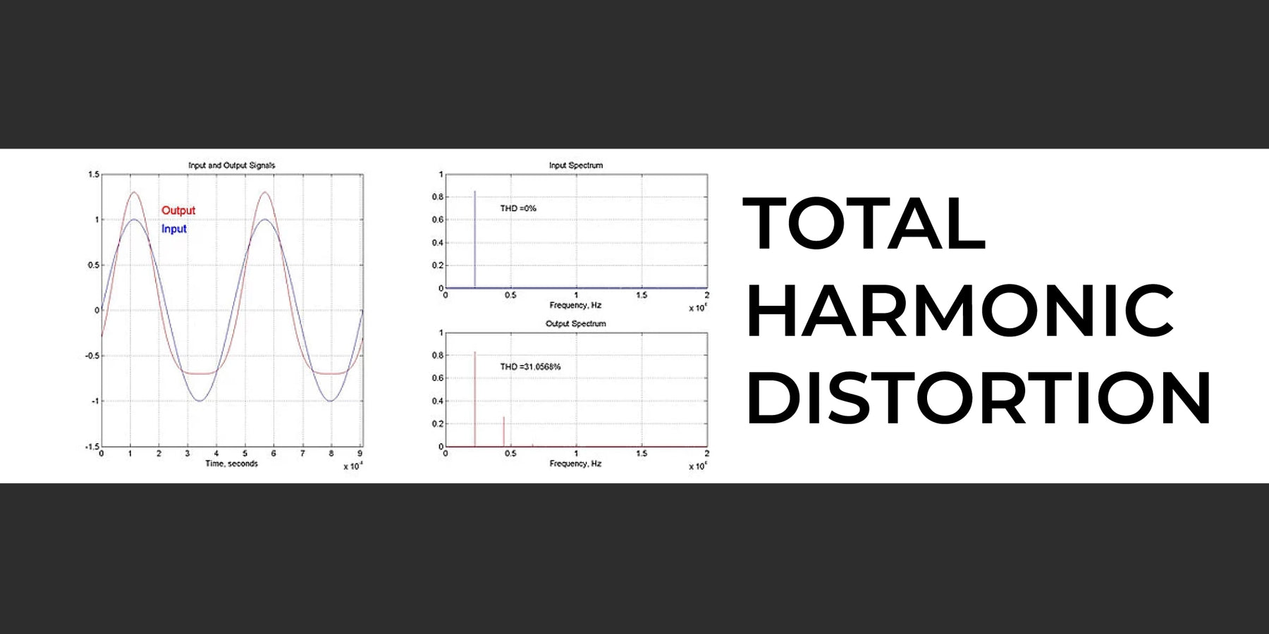 WHAT IS TOTAL HARMONIC DISTORTION AND HOW IS IT MEASURED?
